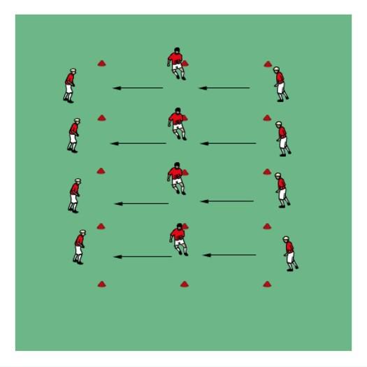 Passing, Receiving, Turning: Passing Lanes 1 Set up a series of 10x5yd grids as shown in the diagram. Split players into groups of three with one ball between each group (see Diagram).