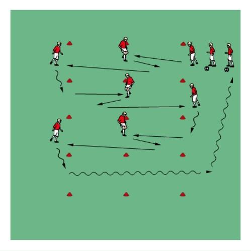 Passing and Receiving: Passing Lanes 5 Set up a series of 10x5yd grids and have players stand in the starting positions (see Diagram).