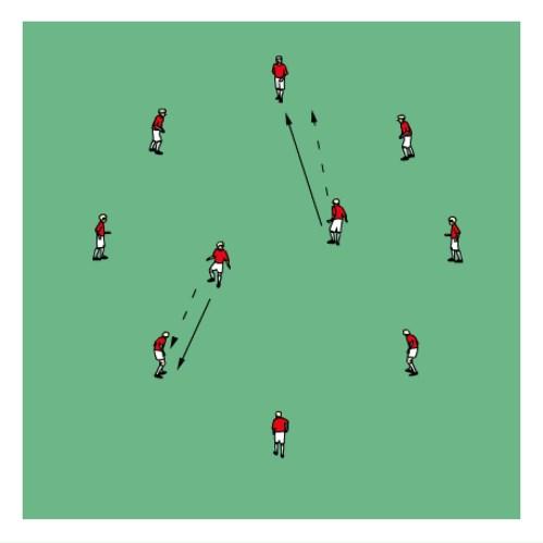 Passing and Receiving: Circle Drill 1 Players form a large circle, use two balls to start. Players on the inside pass to a player on the outside and switch places. The drill continues in this fashion.