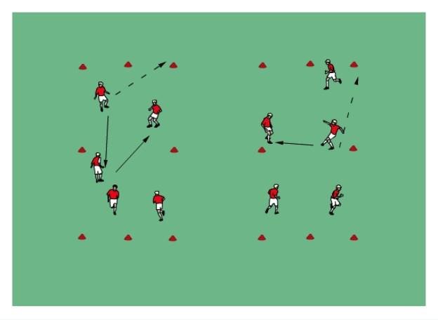Passing and Moving: 4 Square Passing Set up four 10x10yd grids, split players into groups of 3 with 1 ball between each group.