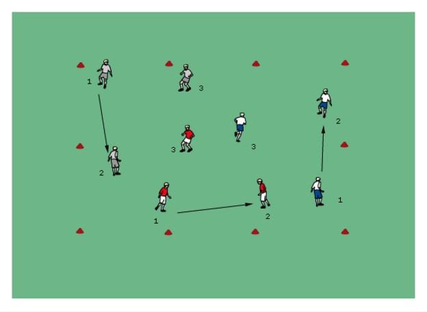 Passing and Moving: Numbers Passing Set up a 30x20yd grid, split players into groups of 3 or 4 with 1 ball between each group.