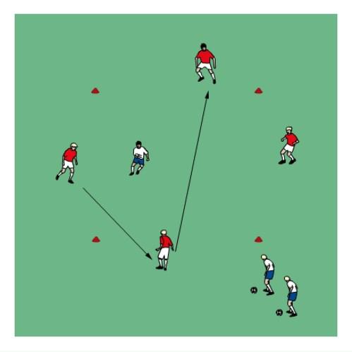 Passing and Support: 4v1 Pass through the Grid Set up an 8x8yd grid, split players into 2 groups of 4 with 1 group as the attackers and the other group as the defenders.