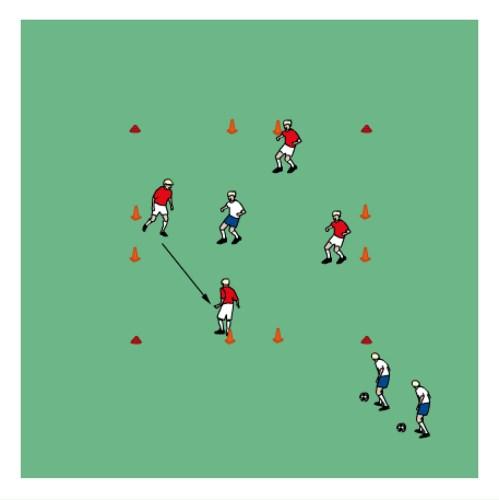 The attackers attempt to keep possession and prevent the defender from winning the ball. Once the attackers have made 10 passes or the defender wins the ball a new defender is introduced.
