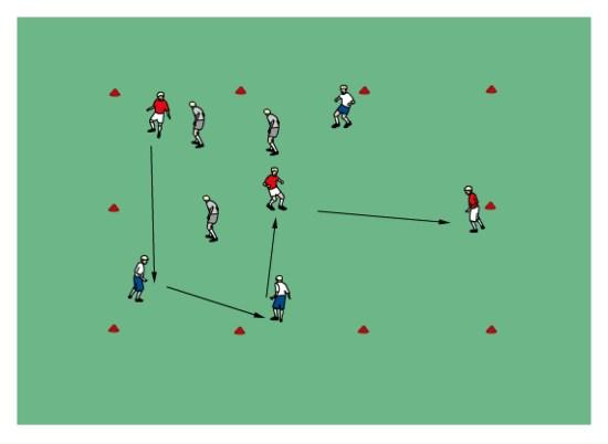 Small Sided Conditioned Games Possession: 3v3+3 Set up a 30x20yd grid, split players into 3 teams of 3 or 4. 2 teams work together to keep possession while the other team attempts to win the ball.