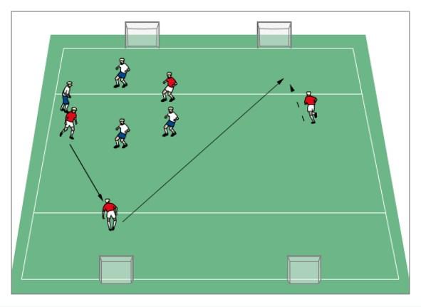 Switching the Play: 4v4 4 Goal Game Set up a 30x20yd field with 4 small goals (see Diagram). Players play a 4v4 game and attempt to score in either of their opponents 2 goals.