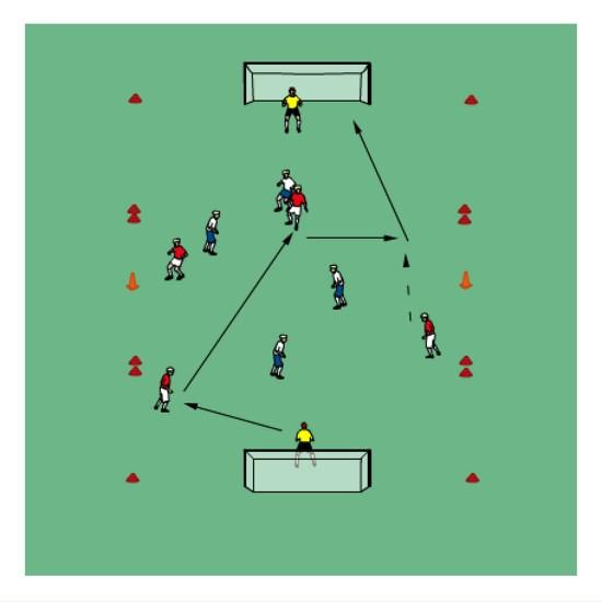 Support early Runs off the ball Look to switch the play early Limit players to 2 touch Introduce Keepers Forward Passing: 4v4 Pass to Striker to Score Set up a 30x20yd field with 2 goals.