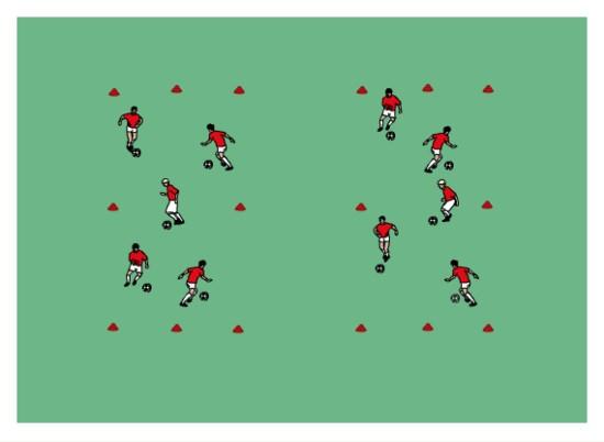 Use correct dribbling techniques in small grid Big Grid Positive 1 st touch towards the big grid Move quickly towards the perimeter of the big grid Head up avoid collisions and Look to find space on