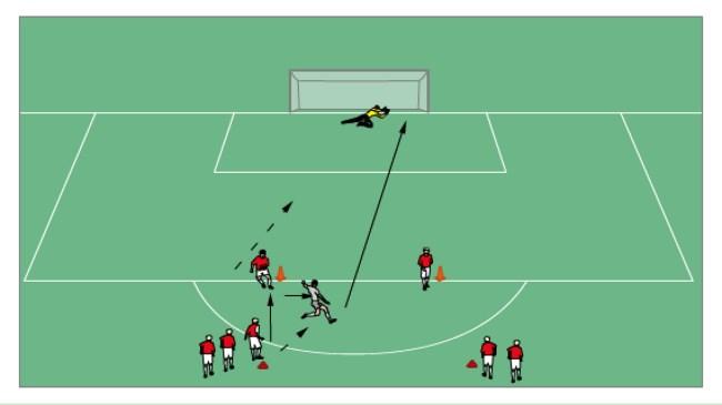 Shooting: Turn and Shoot Split players into 2 groups, one player from each group stands by 1 of the 2 cones situated on the top of the penalty box with the other players forming a line opposite (see