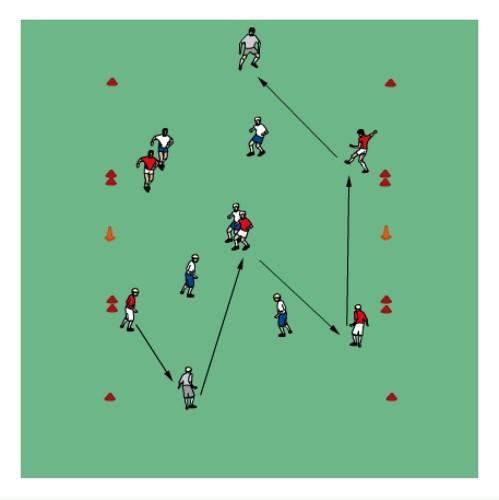 Skill Exercise 3v1 Follow Pass Set up two 8x8yd grids with 3 attackers in one grid and 2 attackers in the other grid.