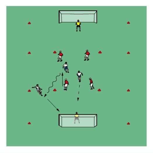 Players play a 2v2, the attackers try to score while the defenders look to win possession and pass to one of the attackers waiting in line on the edge of the penalty area.