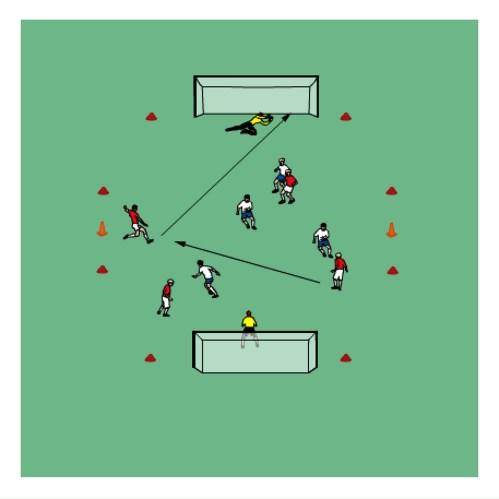 Shooting: 4v4 shooting game Small Sided Conditioned Games Set up an octagon shaped field 30yds in length (se diagram). Players play a 4v4 game and are encouraged to shoot at every opportunity.