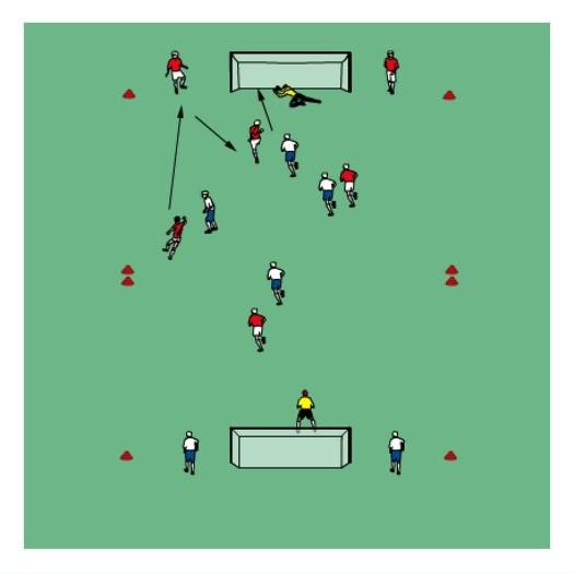 Spread out to create space Take shooting opportunity when space is available Quality of shot selection, accuracy and technique Quality of support and movement off the ball by other players Follow up