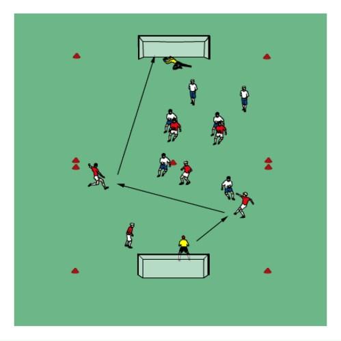 Shooting: Long Range Shooting Set up an 30 x20yd field, split the field in half with 2 attackers and 4 defenders in each half. Players are not allowed to cross the halfway line.