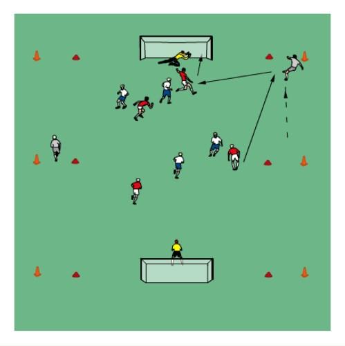 Spread out to create space Take shooting opportunity when space is available Quality of shot selection, accuracy and technique For power: body position, head still, high front arm, transfer body