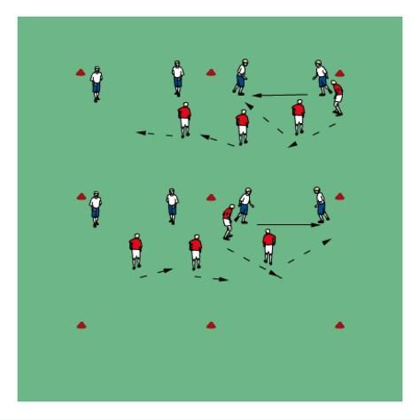 pressures Move into line and down the line Adopt a side on body position and sit down Force play inside towards 2 nd defender 2 nd defender should provide diagonal support and adopt a position so