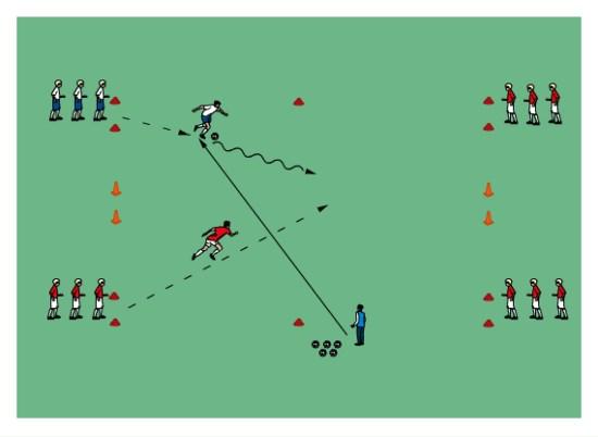 Skill Practices Individual Defending: 1v1 Recovery Runs 1 Set up a 20x10yd grid with 2 small goals and organise players as shown in the diagram.