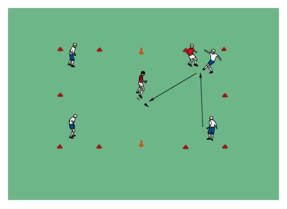 Individual Defending: 4v1 Prevent forward pass Set up a 15x5yd grid with 2 cones to mark the centre line.