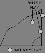 2) Play has been stopped by the referee. The ball is in play at all other times, including when: 1) It rebounds from a goal post, crossbar, or corner flag post and remains in the field of play.