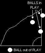 LAW 10 DETERMINING THE OUTCOME OF A MATCH A goal is scored for a team when the whole ball passes over the other team s goal line (see diagram below), between the goal posts and under the crossbar,