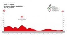 Viseu is the start line for the second day of this challenge and the athletes will have to ride trough the mainly flat roads of this district for the first third of the stage before they hit the