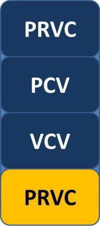 Ventilation Modes 2. Tap the PRVC option to select it. Figure 26. Available Sub-modes 3. Press the OK (Enter) button to confirm your selection. 9.