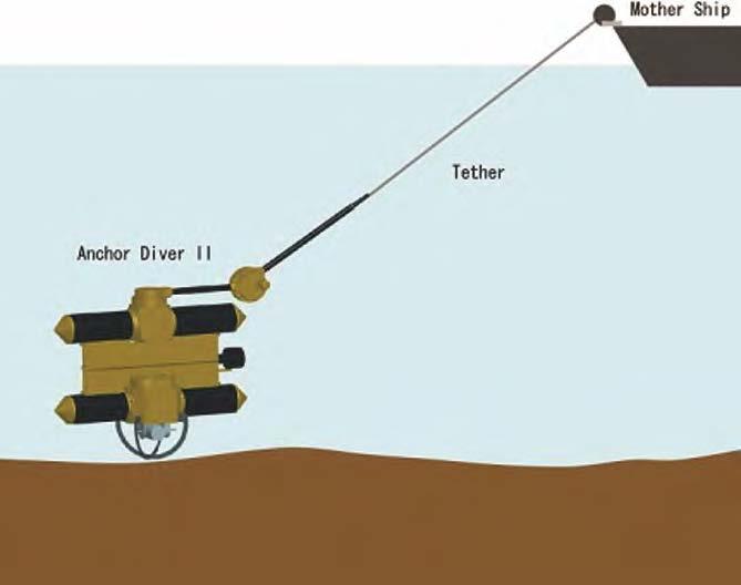 Since this kind of method consumes less energy and moves stably, it is useful for both AUVs and ROVs. Fig.