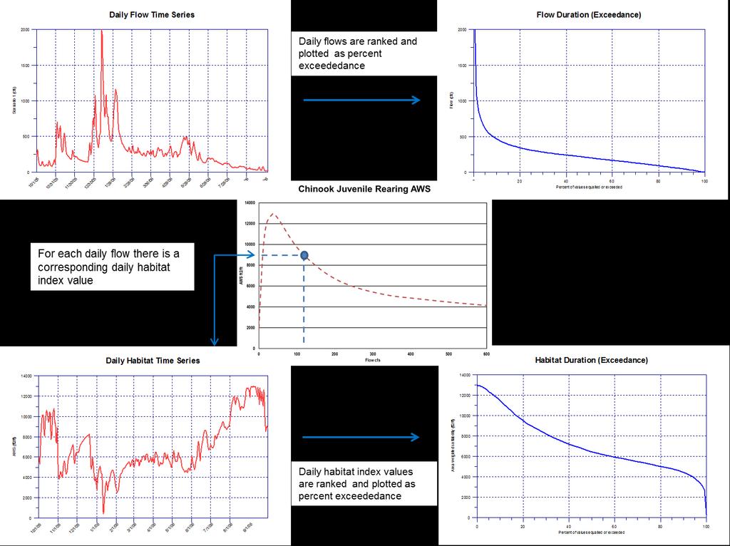 Figure 3. Time series process. Resuls Habia Mapping Habia mapping was conduced on he ive sudy reaches beween Sepember 19 and Sepember 22, 212.
