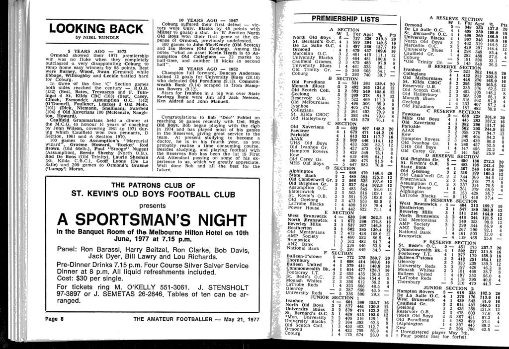 8 67 LOOKING BACK by NOEL RUNDLE 10 YEARS AGO - 1967 Coburg suffered their first defeat - victors were Univ Blacks by 45 points with Milner +(6 goals) a star In 'B' Section North Old Boys Won their