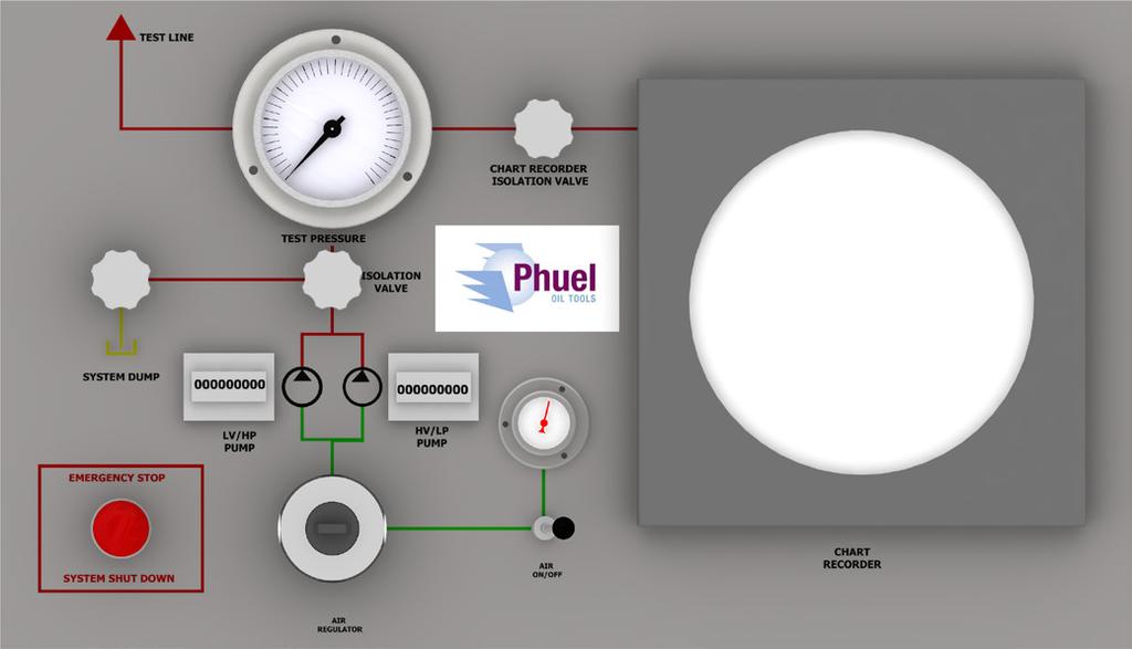 Phuel Unit Operable Functions On/Off (Toggle switch) System Dump (Needle valve)
