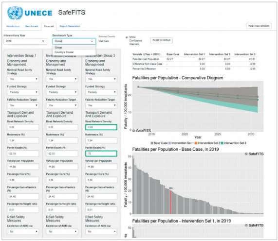 SafeFITS Global Model, UNECE (2/2) The SafeFITS Tool consists of two background components: SafeFITS database with data on indicators from all layers of road safety management system for 130