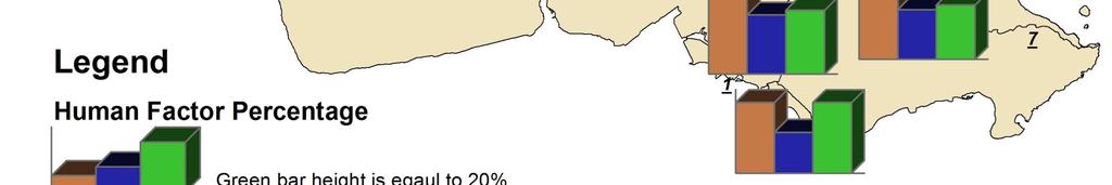 by Human Factors Distribution of