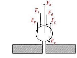 ICFM-16-9 th Internatonal Conference on Multphase Flow May nd -7 th, 16, Frenze, Italy Effect of gas propertes on the characterstcs of a bubble column equpped wth fne porous sparger. Aradn P.