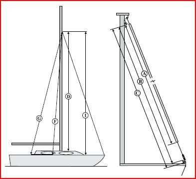 Headsail Measurements Use a tape rule hoisted on the jib halyard. If you have a furling unit, hoist the rule from the furling unit s swivel sail attachment point. Do not try to account for stretch.