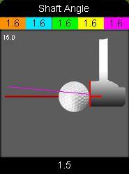Rotation Just like the alignment at address and the alignment at impact, the values in the TOMI interface for the rotation of the putter head are directly related to the calibrated target line.