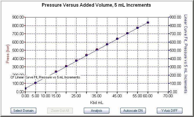 Experience has shown that differential transducers do not calibrate well across the positive to negative pressure range. 2.