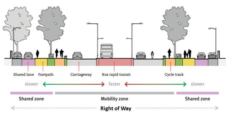 way. Priority to public transport: Bus lanes are to be provided in roads up to collector roads.