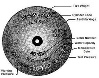 Markings Nomenclature related to the cylinder and its contents will assist in the