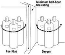 Compressed Gas Cylinders Storage,
