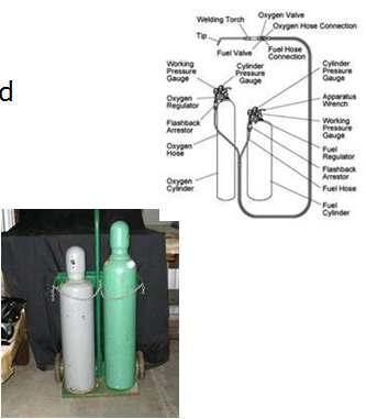 Welding Gases Exercise the needed care when dealing with dual gases such as oxygen and acetylene Practice storage and
