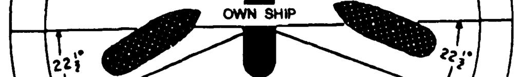 Head-on Situation When two ships meet head-on or nearly so (fig. 9-19), each ship must change course to starboard and pass port-to-port.