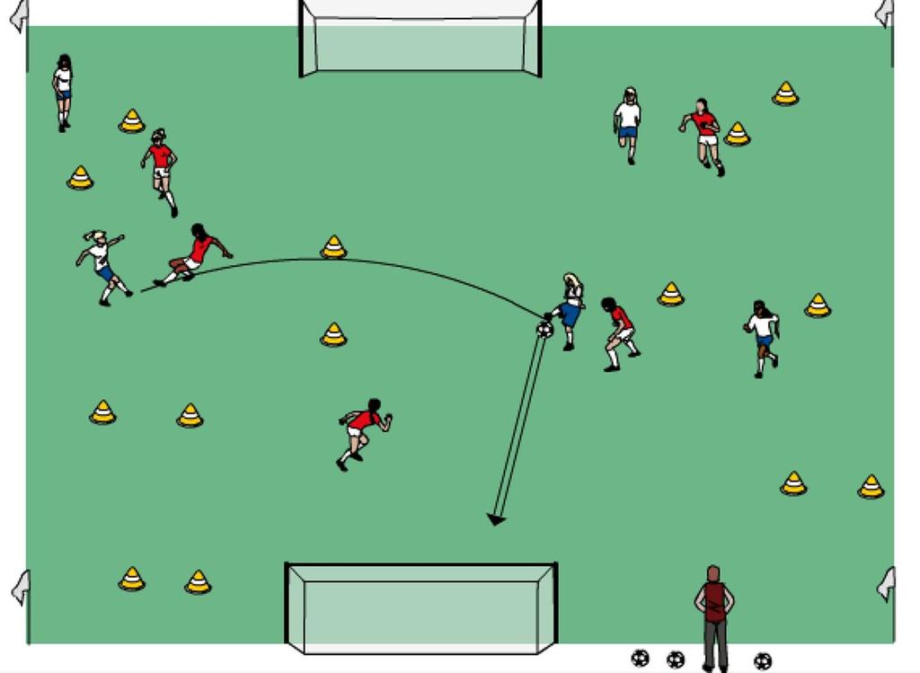 THE ACTIVITY GOALS GALORE This small sided game is played for team possession and pass completion. The team in possession tries to score goals in the cone goals or the large goal.