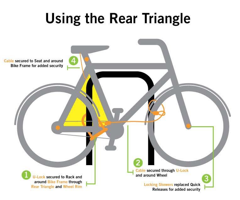 (images from sfbike.org) Alternately, you can use two U locks: one for the front wheel and one through the rear triangle of your frame that also secures your rear wheel.