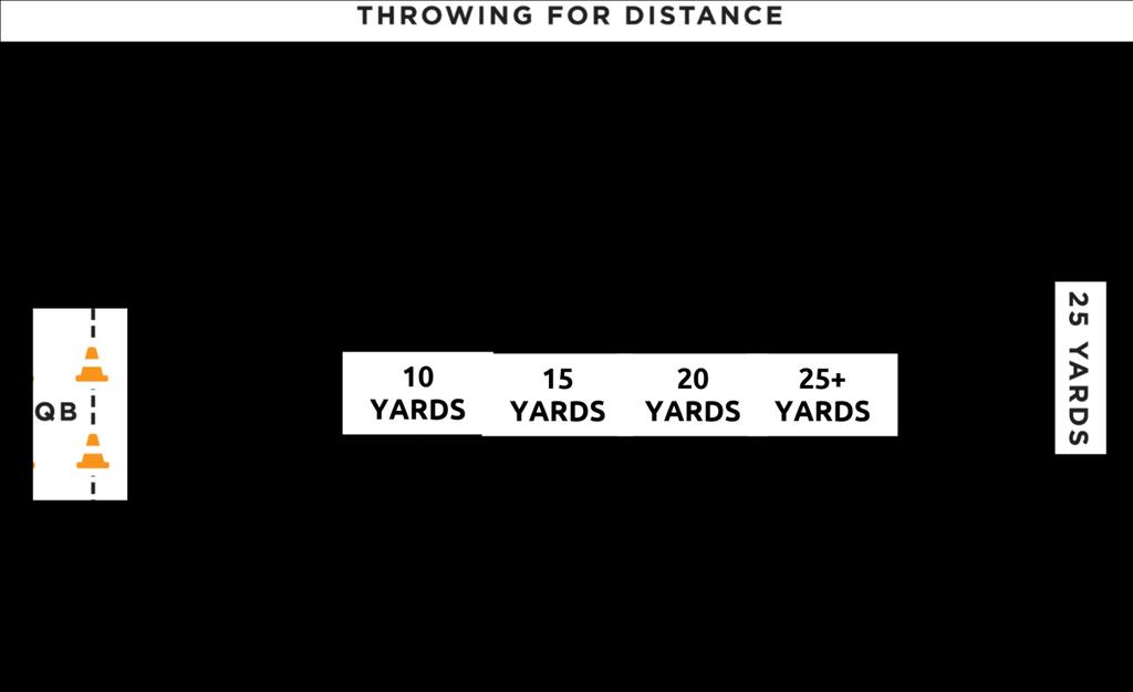 Throwing for Distance 1. Purpose: To measure the athlete s ability to throw a football for distance. 2.