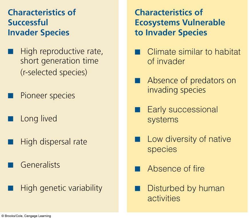 Prevention is the Best Way to Reduce Threats from Invasive Species Ways to do This: 1. Fund research to identify characteristics of successful invader species. 2.