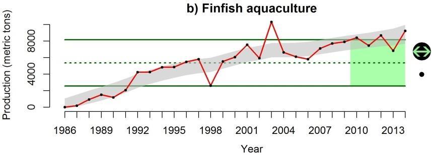 finfish aquaculture (through 2014) U.