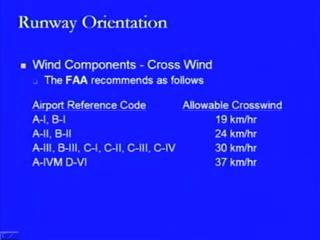 over, that is more than that, then in that case, the maximum cross wind component can be 37 kilometers per hour, whereas if it is between 1200 metres