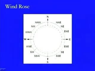 (Refer Slide Time: 28:59) This is a typical wind rose diagram, where what we are trying to do is that it shows those directions in which it is being divided.