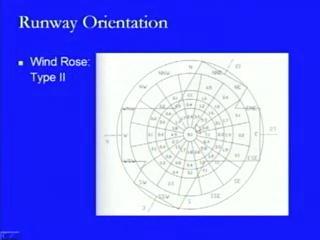 directions, then the direction which gives the maximum wind coverage is the suitable direction for orientation of runway.