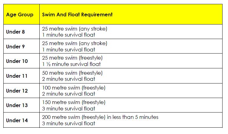 Swimming Competency For each nipper to be able to participate in water-based activities, they must be able to swim. We are not a learn to swim program.
