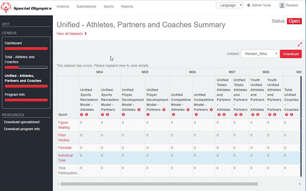 Just like entering data for the Total, you select the dataset, the Sports Name turns red, (Edit mode) select a Sport Under the Total Column you enter the Totals for: M04 Unified Sports Recreation